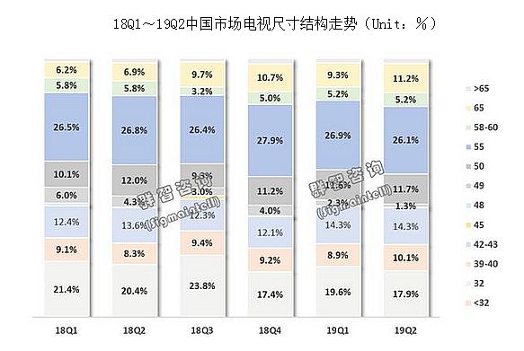 AI+5G(sh)»2020@ИI(y)ʮ