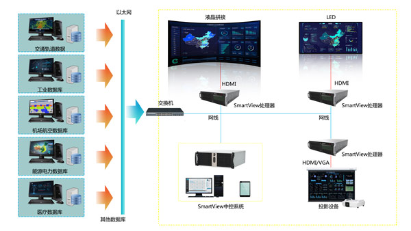 SmartView(sh)(j)ҕ@ƽ_