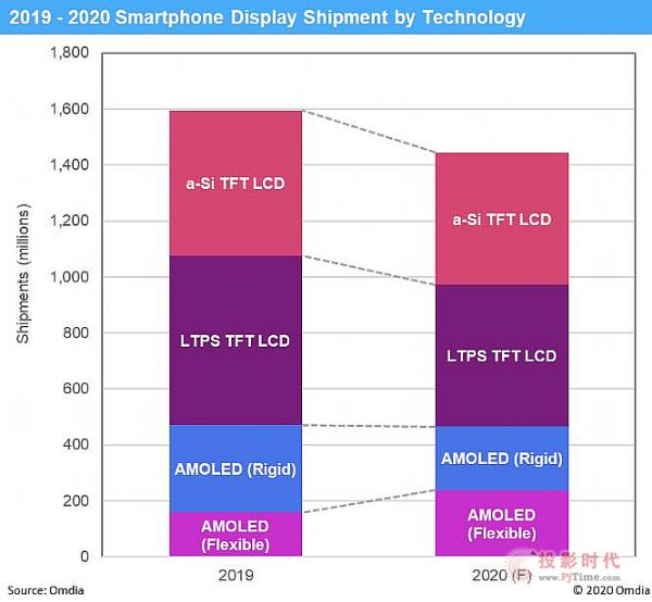 2020AMOLED؛AӋͬL51COVID-19Ӱ֙C@ʾ忂ͬ½10