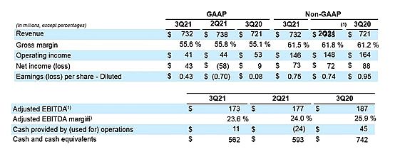 avaya-releases2-2021