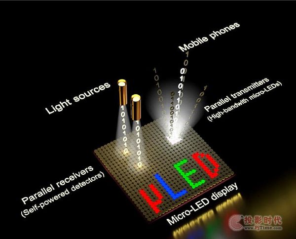 CMicro LED@ʾȫʻP(gun)Ig(sh)