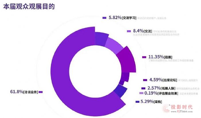 ͨչ棺2021깲448FMPTչ