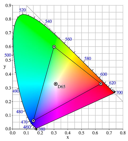  sRGB\Adobe RGB\NTSC\DCI-P3\REC.2020\ProPhoto RGB ɫ