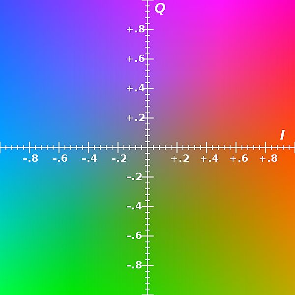  sRGB\Adobe RGB\NTSC\DCI-P3\REC.2020\ProPhoto RGB ɫ