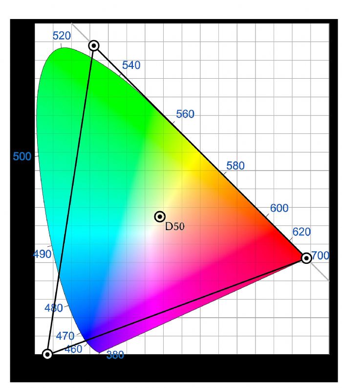  sRGB\Adobe RGB\NTSC\DCI-P3\REC.2020\ProPhoto RGB ɫ