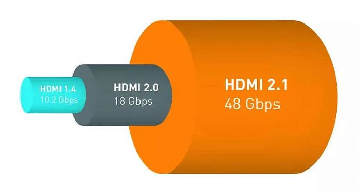 HDMI 2.1DP1.4^(q)eʲô