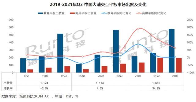 2022ͶӰC(j)ИI(y)10룺ĺζ(li)