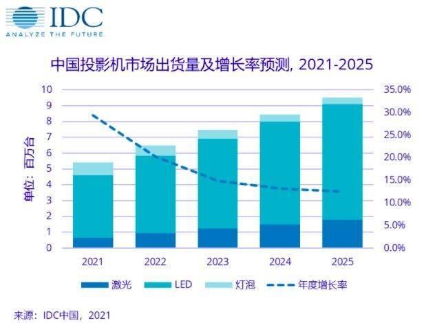 2022ͶӰCИI(y)10룺ĺζ