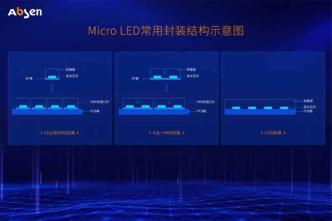 Micro LEDl(f)оƬY(ji)(gu)bȷ