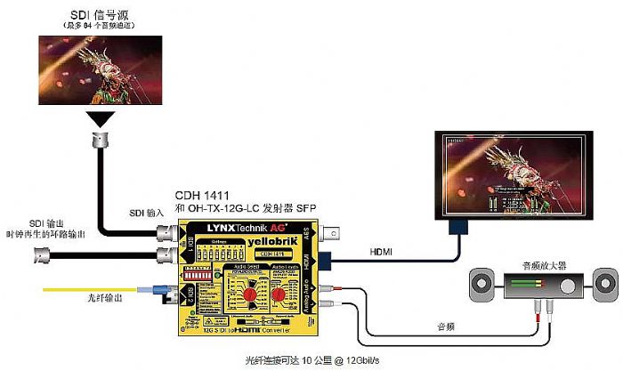 Ʒl(f)yellobrik ȫ 12G SDI  HDMI D(zhun)Q CDH 1411 - R{ҕ 