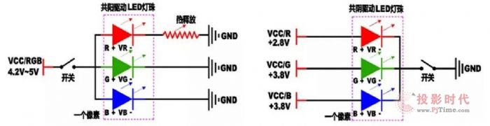 ꎡbD(zhun)ƣVoury׿A˽COB΢gLEDļg(sh)l(f)չ