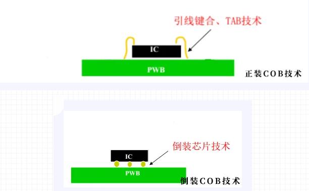 bD(zhun)Voury׿A˽COB΢gLEDļg(sh)l(f)չ