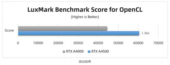 _(ti)(sh)y(c) | RTX A4500 (du) RTX A4000