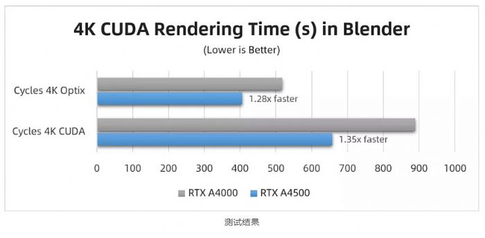 _(ti)(sh)y(c) | RTX A4500 (du) RTX A4000