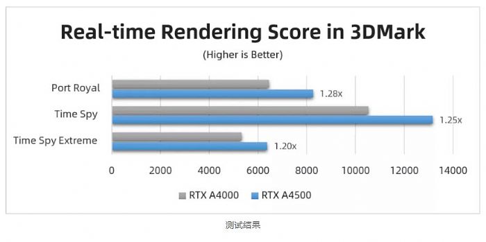 _(ti)(sh)y(c) | RTX A4500 (du) RTX A4000