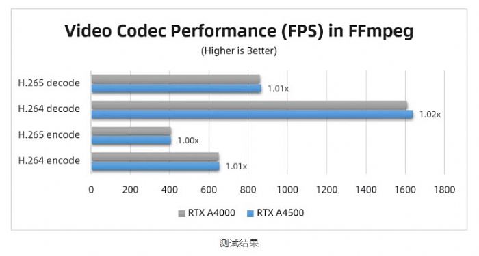 _(ti)(sh)y(c) | RTX A4500 (du) RTX A4000