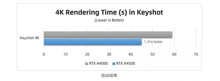 _(ti)(sh)y(c) | RTX A4500 (du) RTX A4000