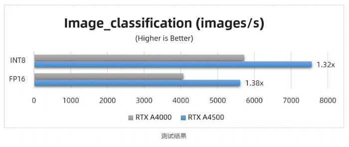 _(ti)(sh)y(c) | RTX A4500 (du) RTX A4000