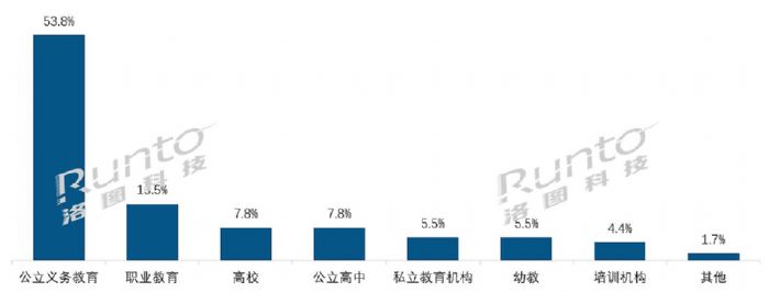 2021ƽwЈ(chng)؛136f(wn)_(ti)ͬL(zhng)7.6%