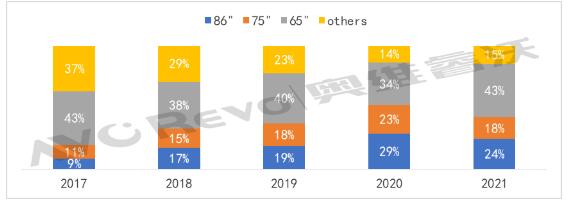 2022ǻۅf(xi)ͬƄƽNA(y)Ӌ_(d)70f_L31.3%