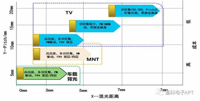 վ(du)Mini LED COBӳm(x)ӴaMini LEDa(chn)I(y)