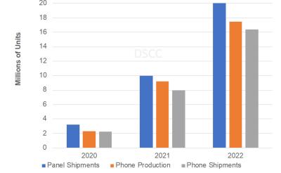 DSCC2022ۯB֙C(j)؛L107%