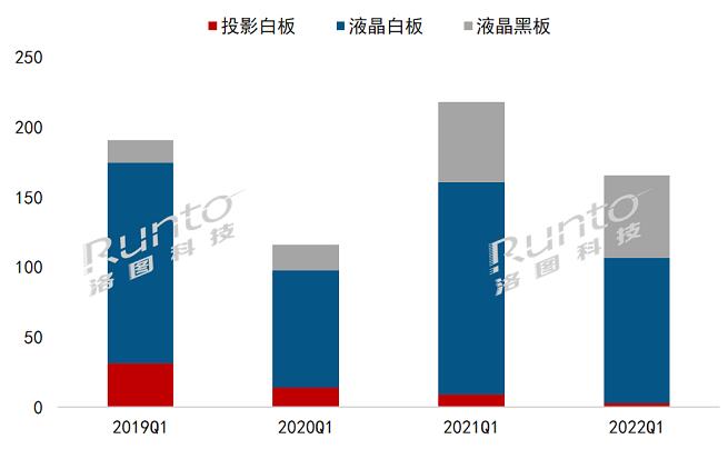 2022Q1ЇꑽƽЈ24%ǰ2019ˮƽ