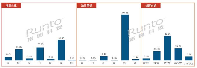 2022Q1ЇꑽƽЈ24%ǰ2019ˮƽ