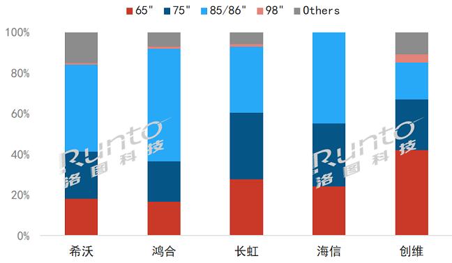 2022Q1ЇꑽƽЈ24%ǰ2019ˮƽ