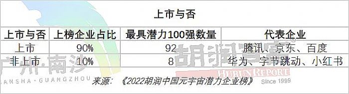 2022ЇԪ杓I(y)Top200ذl(f)