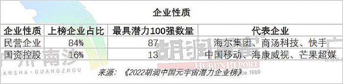 2022ЇԪ杓I(y)Top200ذl(f)