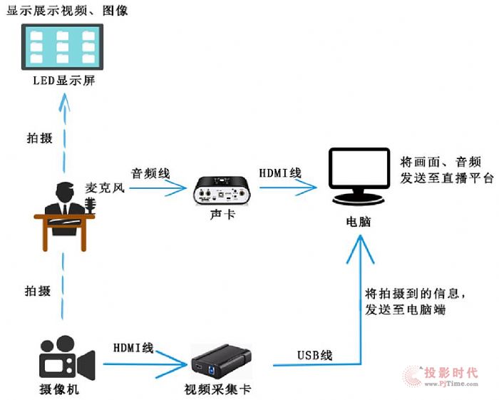 W(wng)jֱx޲Q Pro