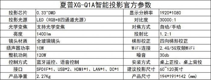 늴Џ(qing)(sh)v XG-Q1AͶӰxu(png)