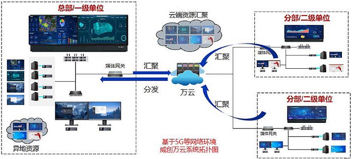 ҇(gu)5G(yng)M(jn)P(gun)Iҕ(dng)@(yng)ռ