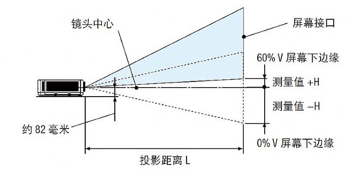 @ׂ(g)ُ(f)sͶӰbh(hun)Ҳpɸ㶨