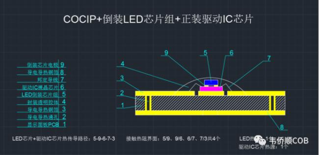 LED@ʾČֲ͟}̽ӑ