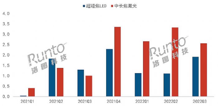 ͶӰN(xio)q35%LCDa(chn)Ʒ^m(x)L(zhng)