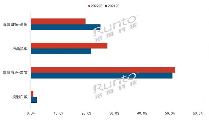 2022Q3Ї(gu)ꑽƽ½28.7%ҺڰAPH9.8%ȫwA(y)Ӌ(j)½30%