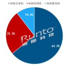 Q3ЇMO(sh)؛L2.4%ȫA(y)y{(dio)140f_