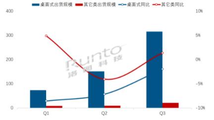 Q3ЇMO(sh)؛L2.4%ȫA(y)y{(dio)140f_