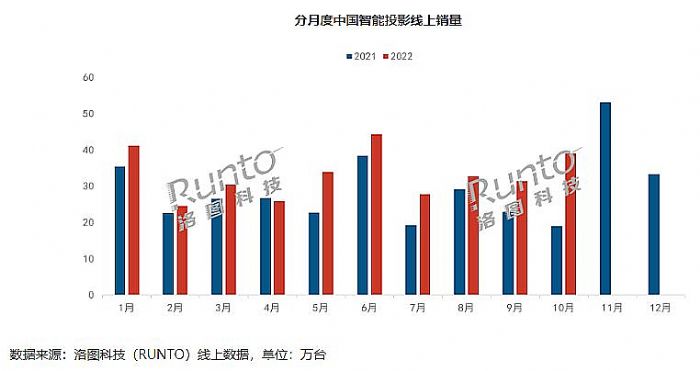 Y(ji)(gu)Ը2023ͶӰI(y)10