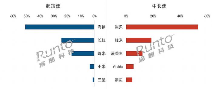 ǰЇ(gu)ꑼͶӰ؛50f(wn)_(ti)ȫ꿴q10%