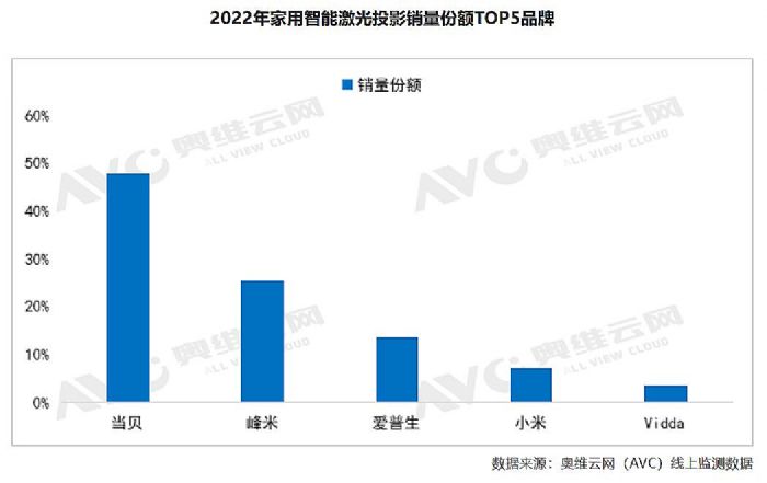 2022㽭ʡϢa(chn)I(y)ټc(din)I(y)γt(dng)Ȥ(dng)ؐٶȵǰ