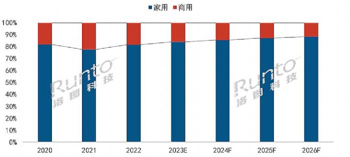 2022ȫͶӰCЈ؛1783f_L15.2%