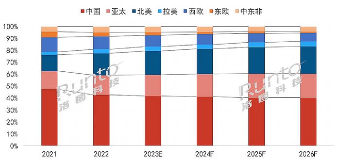 2022ȫͶӰCЈ؛1783f_L15.2%