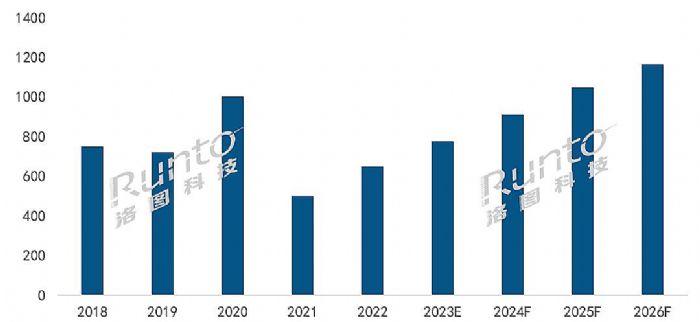 2022ȫͶӰCЈ؛1783f_L15.2%