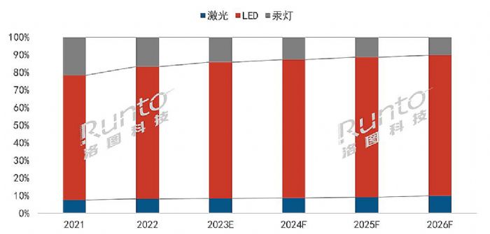 2022ȫͶӰCЈ؛1783f_L15.2%