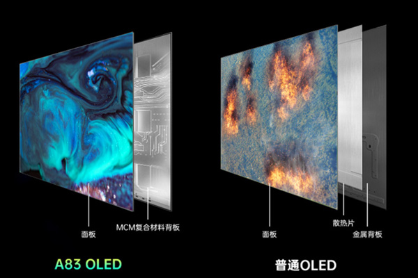 QLED/ULED/Mini LED/OLED ʲôLEDҕ@ôN