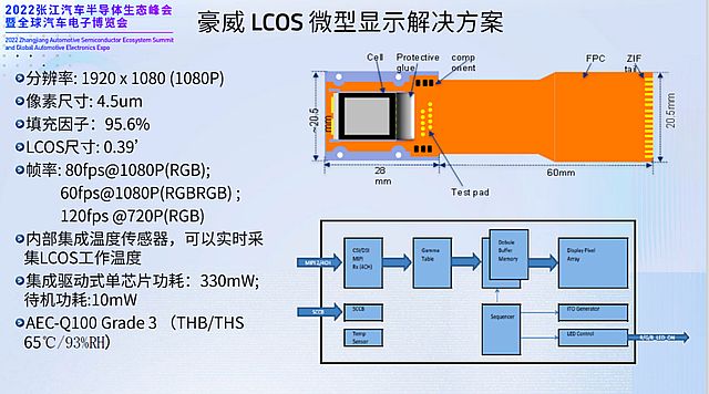 ցLCOSܿ(gu)a(chn)ͶӰġоr(sh)