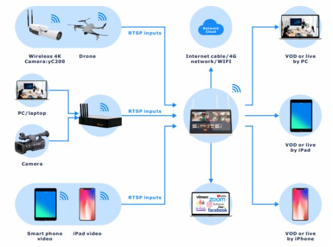 infoComm Asia2023|Jȡ(gu)Hٳl(f)ҕӍǻD(zhun)